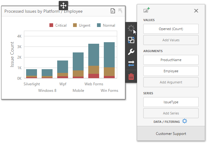 wdd-chart-binding