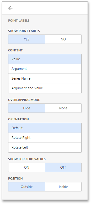 wdd-chart-series-point-labels