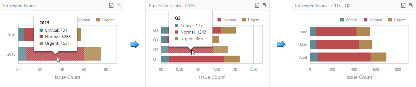 wdd-chart-drill-down-arguments