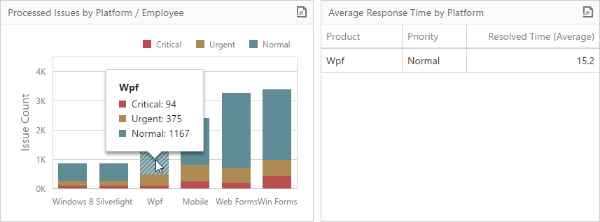 wdd-chart-master-filter-points