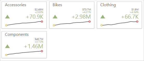 wdd-cards-layout-fixed-columns