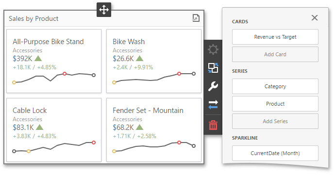 wdd-cards-data-bindings