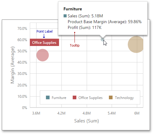 wdd-scatter-chart-point-label