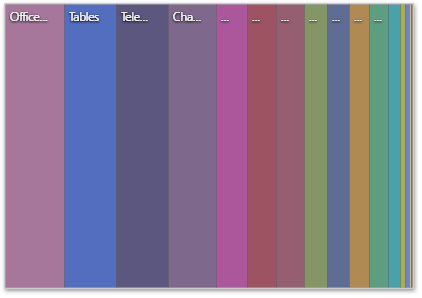 wdd-treemap-slice-and-dice