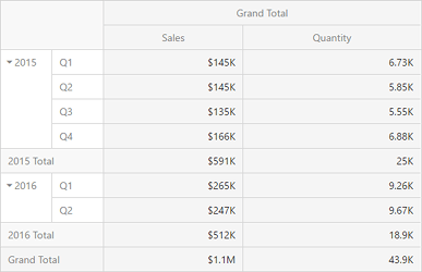 WebPivot_LayoutTabular