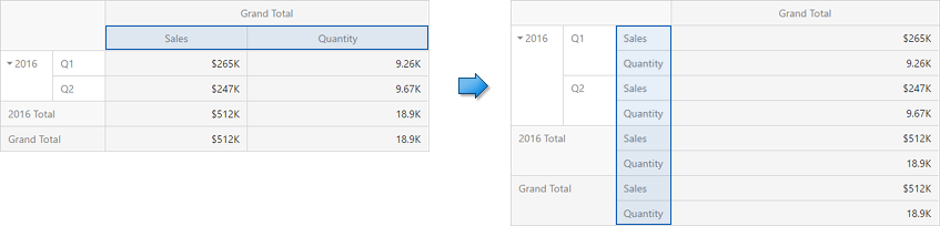 WebPivot_ValuesPosition