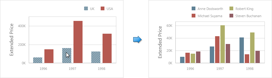 Chart_DrillDownOnSeries_Web